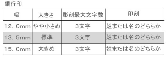 銀行印一覧
