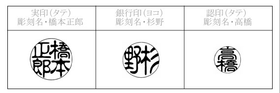 古印体一覧