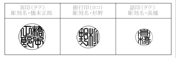 篆書体一覧